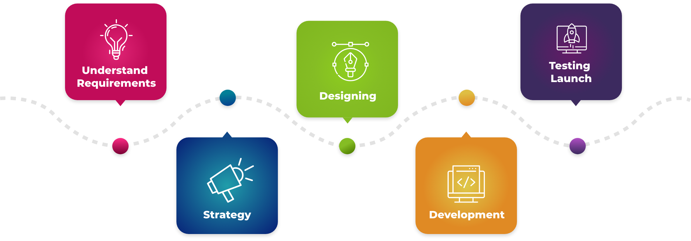 How we Build Interactive eCommerce App Solution